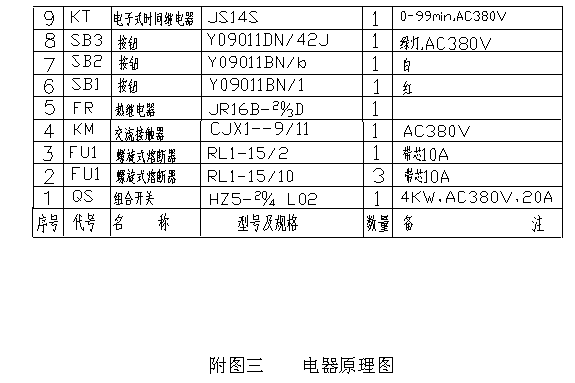 SM-500水泥试验磨4